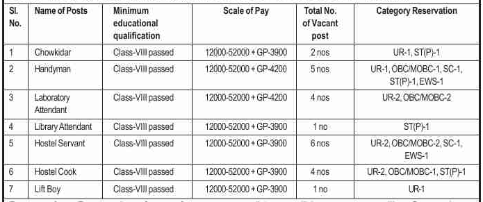 Gauhati Medical College Hospital Recruitment 2020: