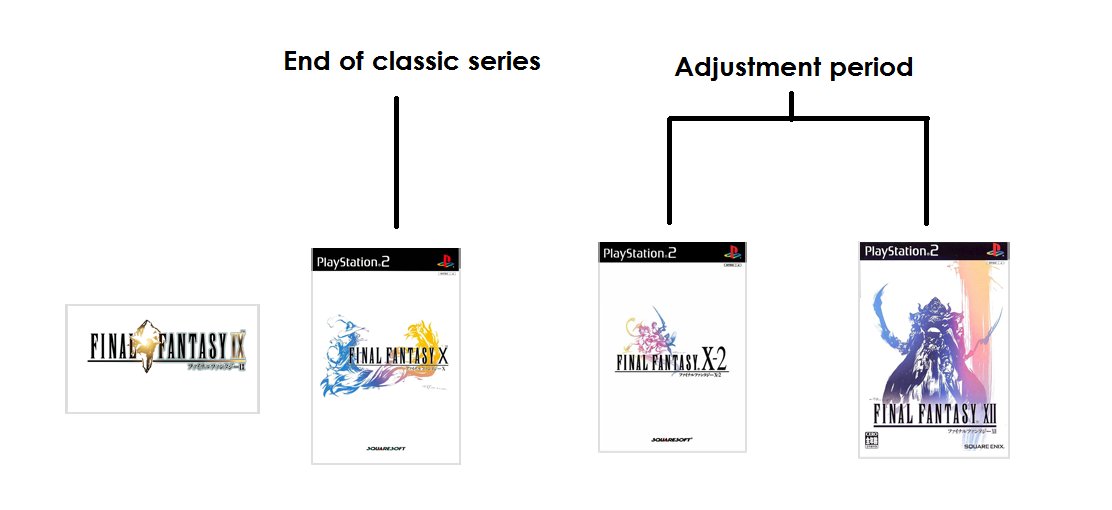 Final Fantasy is dead. Long Live Final Fantasy - Hile 2019