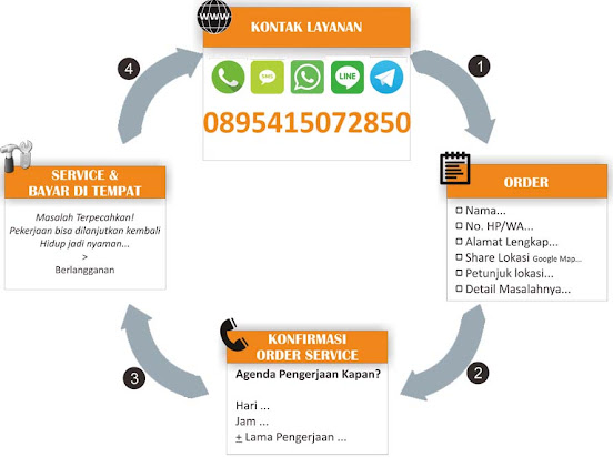 Cara Order Tempat Service Laptop Pedurungan Semarang