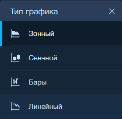 Binarium - типы графиков Binarium - типы графиков