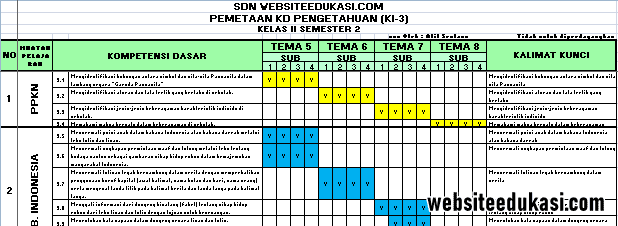 Pemetaan Kd Kelas 2 Kurikulum 2013 Tahun 2020 2021 Websiteedukasi Com