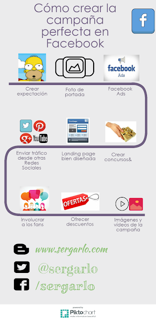 Infografía, Infographic, Redes Sociales, Facebook, Social Media, 