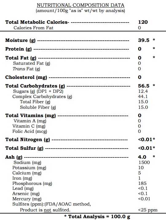 Whisky Science Sugars in whisky