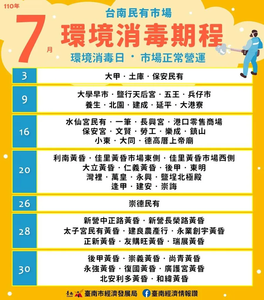 台南市公/民有市場110年7月環境消毒期程表｜環境消毒日、市場依然會正常營運
