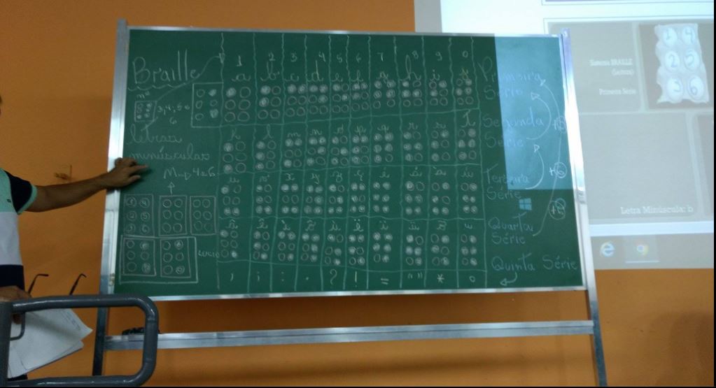 E.E. "Professor Orlando Geríbola" P.E.I. Matemática Fácil Oficina de