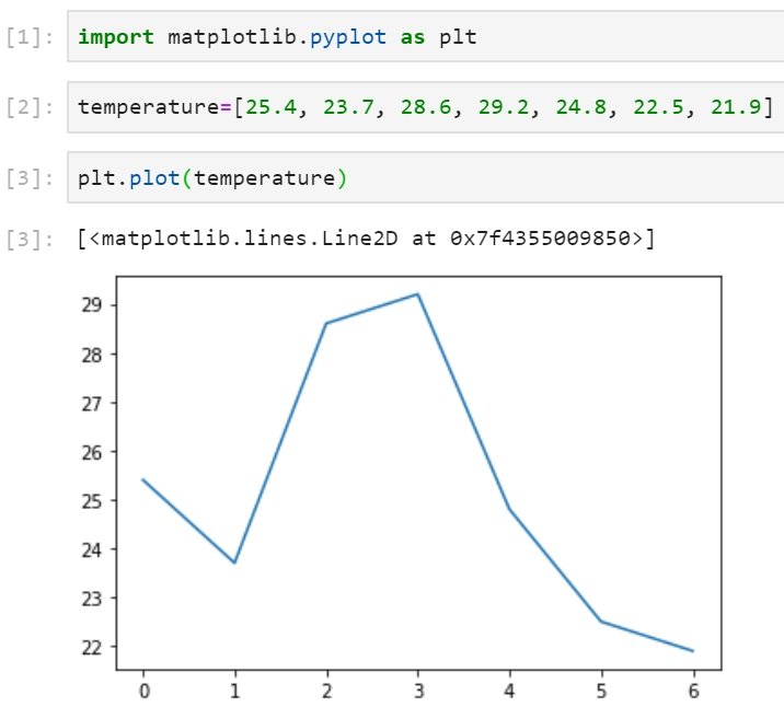 小狐狸事務所: Python 學習筆記 : Matplotlib 資料視覺化 (一) 基本篇