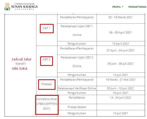Soal Ujian Mandiri Uin Suka Sunan Kalijaga Jogja Persiapan 2021 Pagunpost