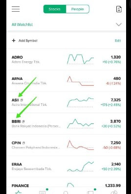 aplikasi trading indonesia Forex Terbaik dan Paling dipercaya Trader Indonesia