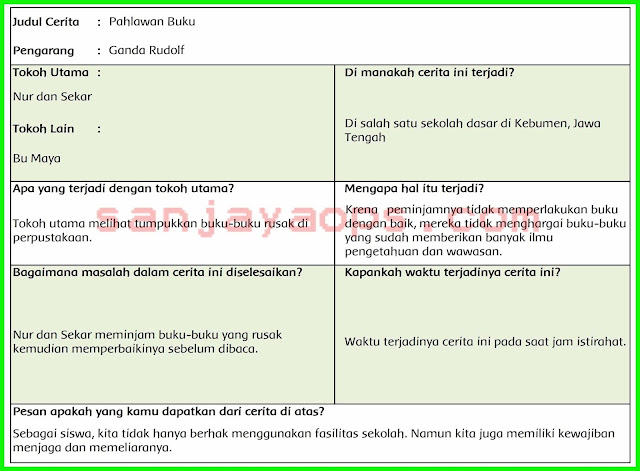 Jawaban Buku Paket Prakarya Kelas 7 Semester 1 Halaman 205 - Id Revisi