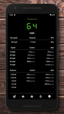 تطبيقات عداد السرعة وعداد المسافات للأندرويد