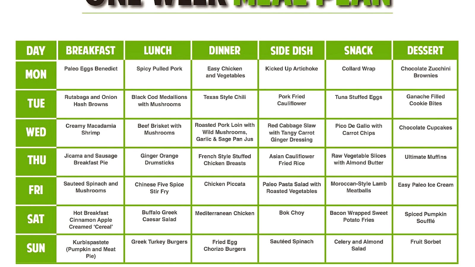 Perfect Diet Plan To Lose Weight Fast Perfect Choices