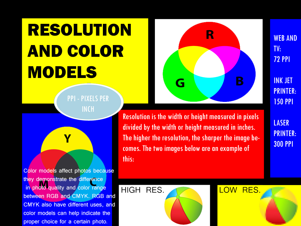 Kie's Photo Blog: Resolution and Color Models Project