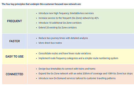 Melbourne on Transit Twelve lessons from Adelaide's attempted bus
