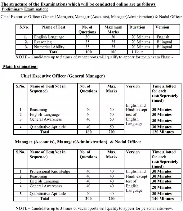 Officers Job Vacancy In M P Rajya Sahakari Bank Maryadit Apex Bank Mprsb