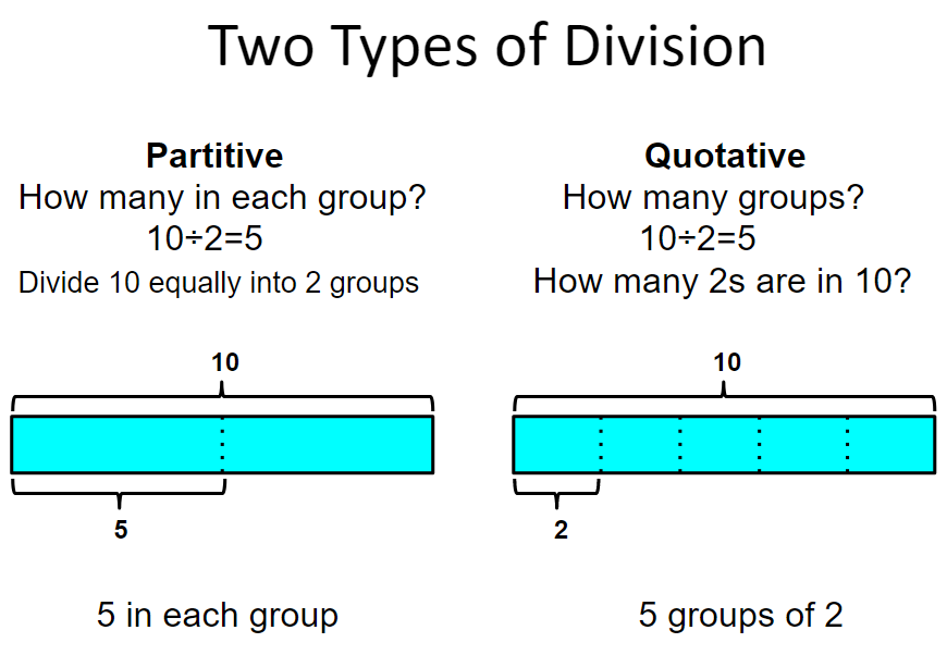 Math to the 7th Power