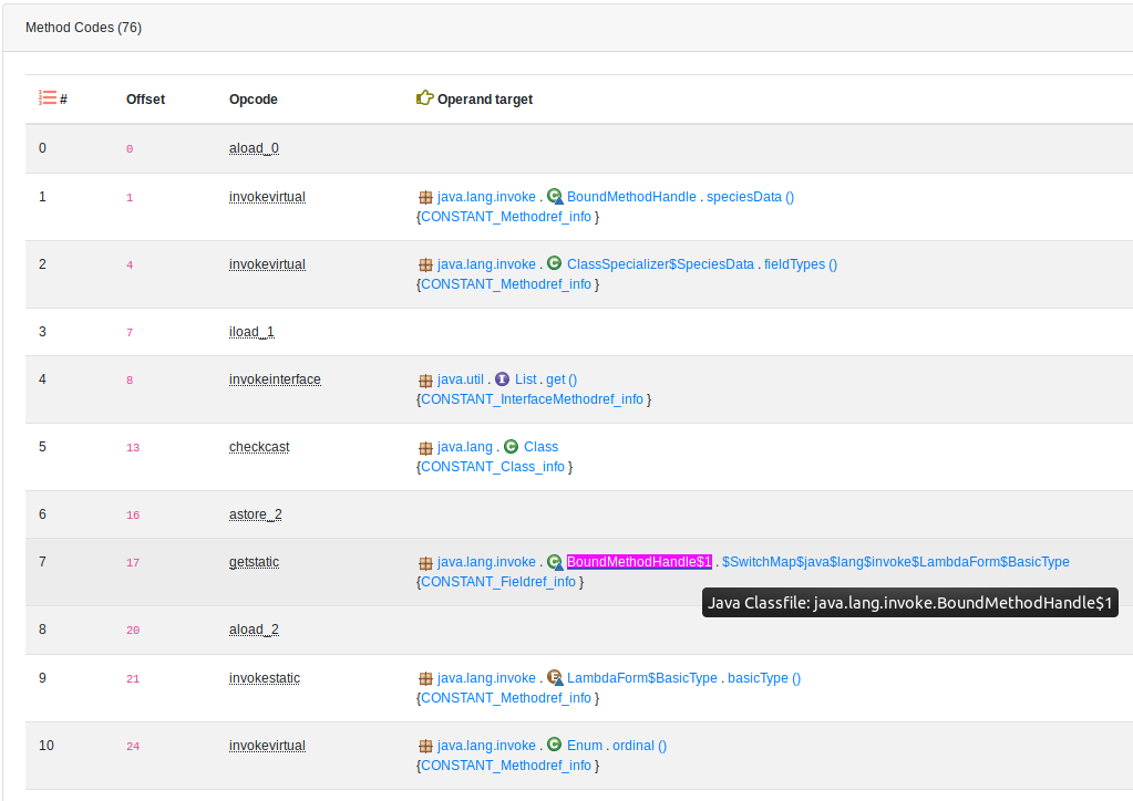 What is Java Synthetic Class (ACC_SYNTHETIC)? with the example of