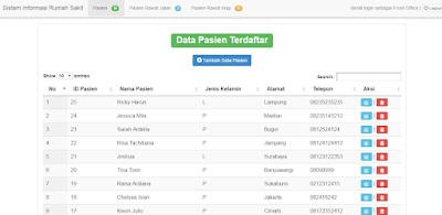 Download Source Code Website Rumah Sakit dengan PHP MYSQL Download Source Code Website Rumah Sakit dengan PHP MYSQL