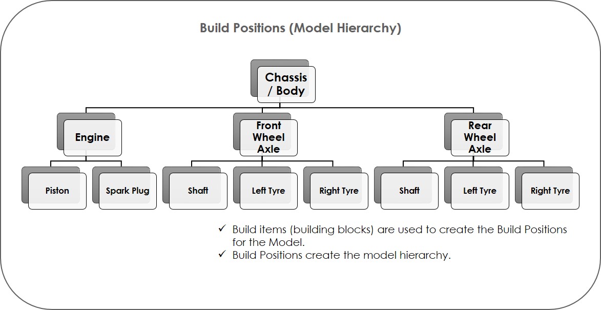 AmatuerMAX Maximo Asset Configuration Manager Management of