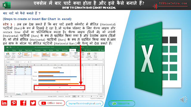 Step 3 to create or insert Bar Chart in excel
