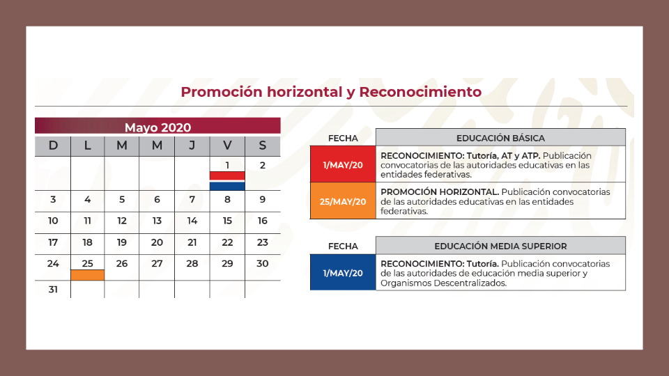 Calendario anual de los procesos de