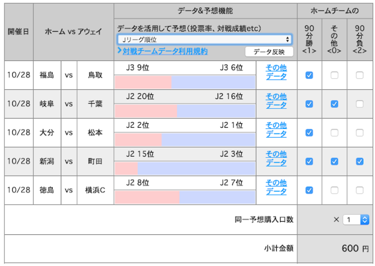 Totolab 10月 18