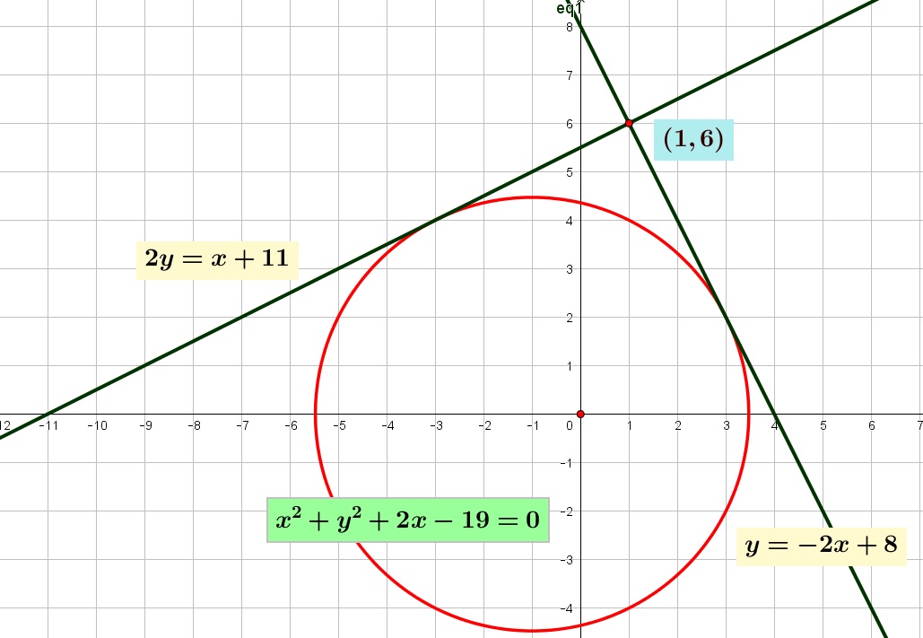 Persamaan garis singgung pada suatu lingkaran $x^{2} + y^{2}+2x-19=0$ yang ditarik dari titik $T \left(1,6 \right)$ di luar lingkaran adalah Persamaan garis singgung pada suatu lingkaran $x^{2} + y^{2}+2x-19=0$ yang ditarik dari titik $T \left(1,6 \right)$ di luar lingkaran adalah