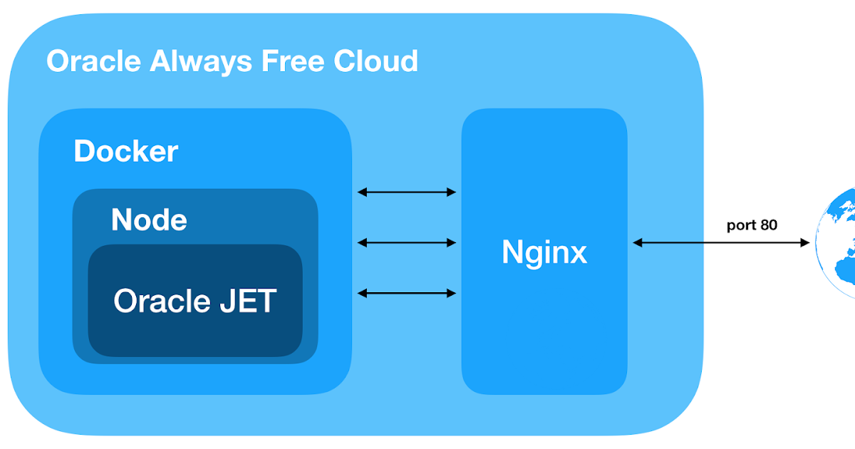 Multiple js