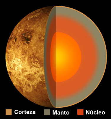 Estructura interna del planeta Venus