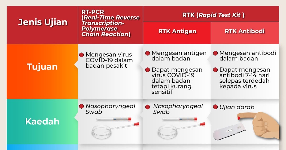 National Cancer Society of Malaysia, Penang Branch Covid19 RTPCR