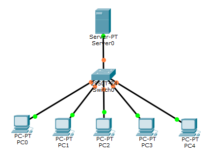 Jaringan Client-Server dan Jaringan Router pada Cisco Packet Tracer