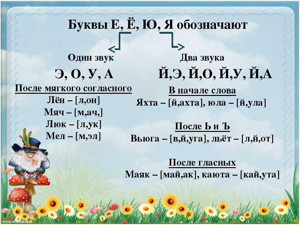 В каких случаях гласные обозначают два звука: найдено 81 изображений
