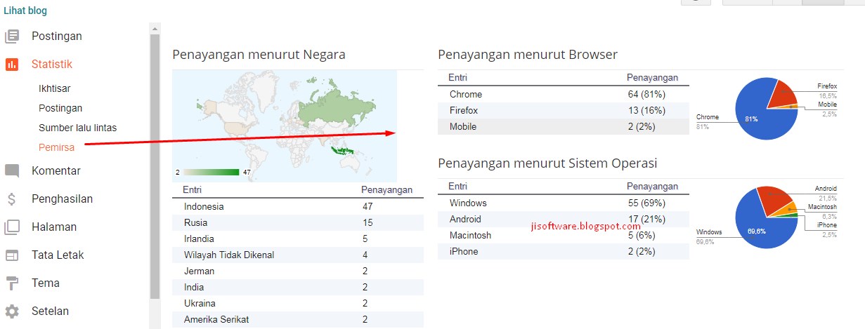 Fungsi dan cara membaca statistik pada blog - Blogger Part IV