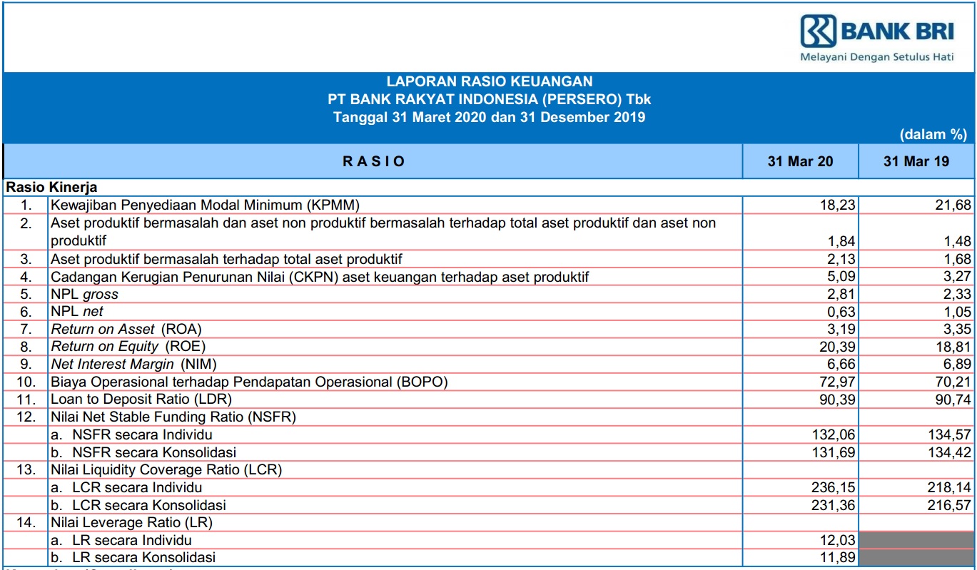 Membedah Prospek Bank BRI di Tahun Pandemi