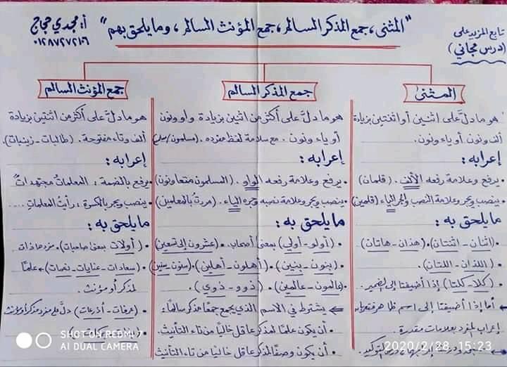 Ringkasan Ilmu Nahwu Lengkap