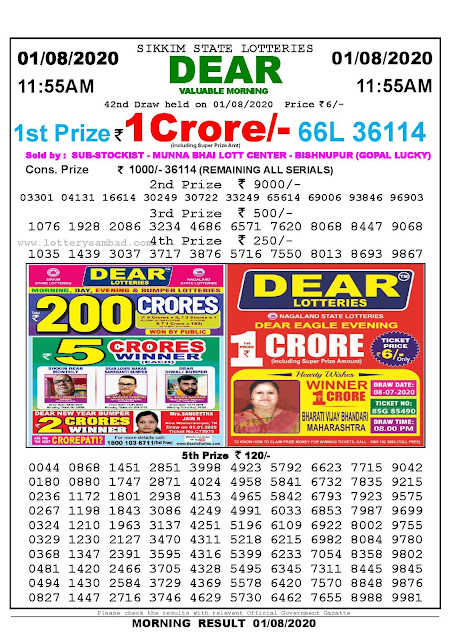 Sikkim State Lotteries 01-08-2020 Lottery Sambad Result 1155 AM Sikkim State Lotteries 01-08-2020 Lottery Sambad Result 1155 AM