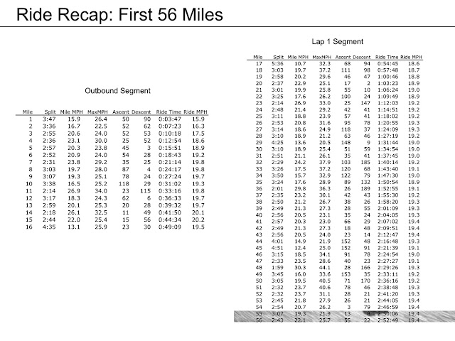 RunTri: Ironman Wisconsin Bike Course: How to Ride a 5:54:37 Bike Split RunTri: Ironman Wisconsin Bike Course: How to Ride a 5:54:37 Bike Split