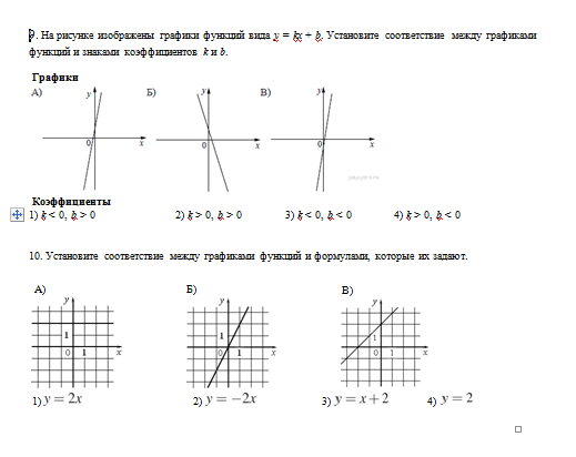 Графики функций 9 класс коэффициенты. Графики и коэффициенты. Графики видов функций y=ax^2. Графики и коэффициенты огэ. Графики функций и их формулы шпаргалка.