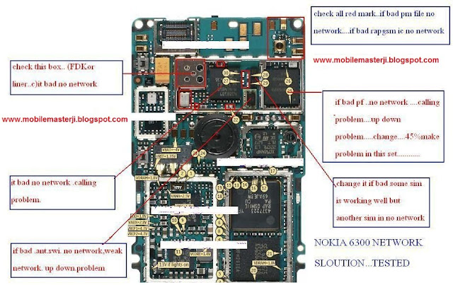 Nokia 6300 network solution diagram 100% working