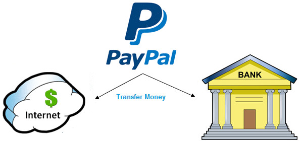 What is PayPal