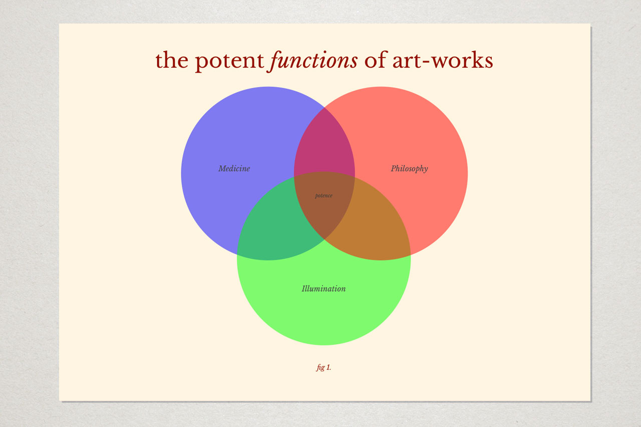 The potent functions of art-works The potent functions of art-works © Graeme Walker 2020