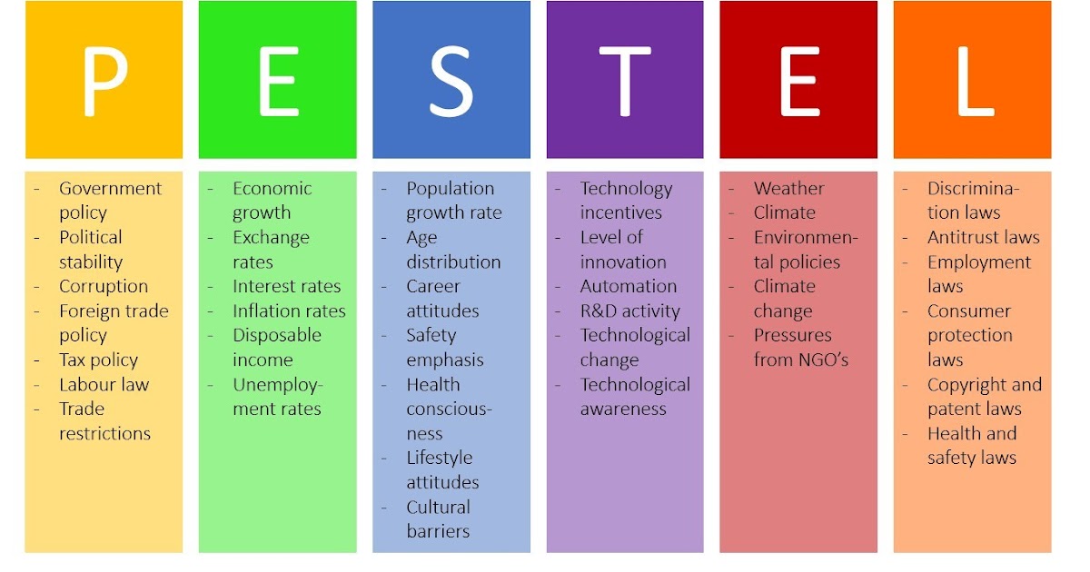 STRATEGIC MANAGEMENT PESTEL FACTORS strategic-management-pestel-factors