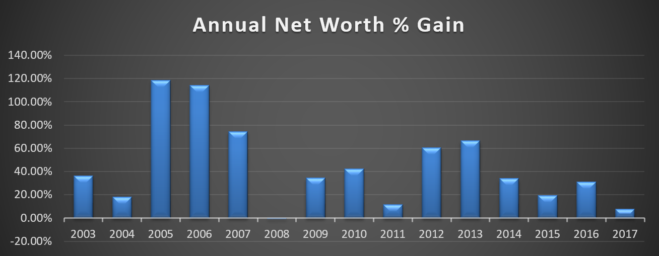 Unlimited Net Worth: How I became a millionaire & things I learned