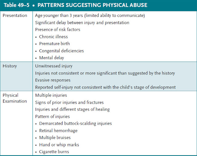 patterns suggesting physical abuse