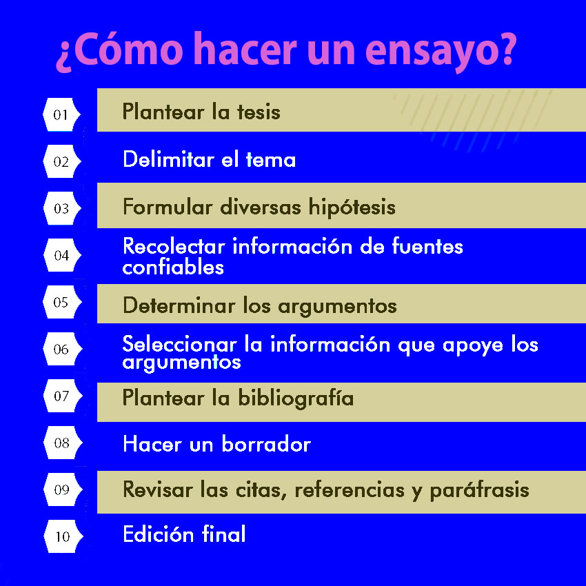 Pasos Para Elaborar Un Ensayo Materiales Educativos