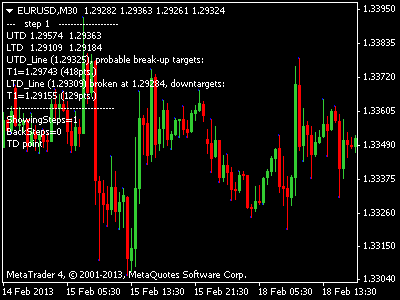 Best interval to analyse forex