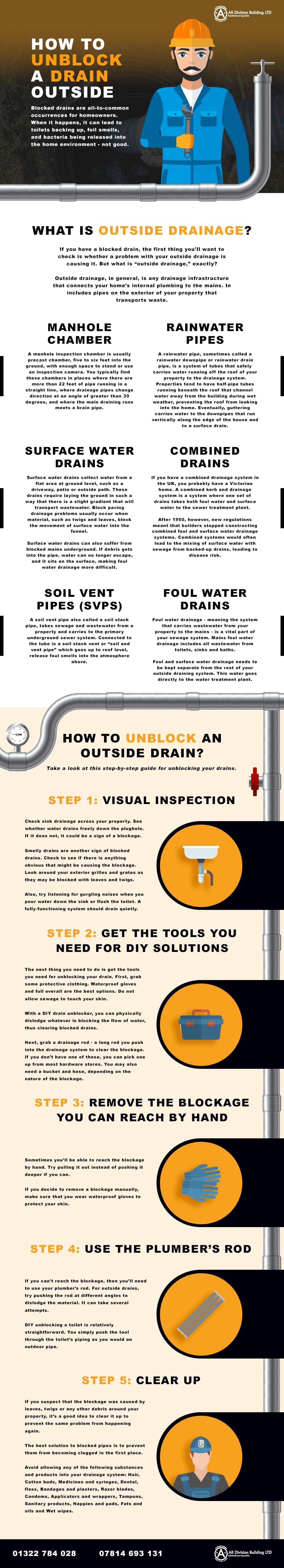 How to Unblock a Drain Outside infographic Visualistan