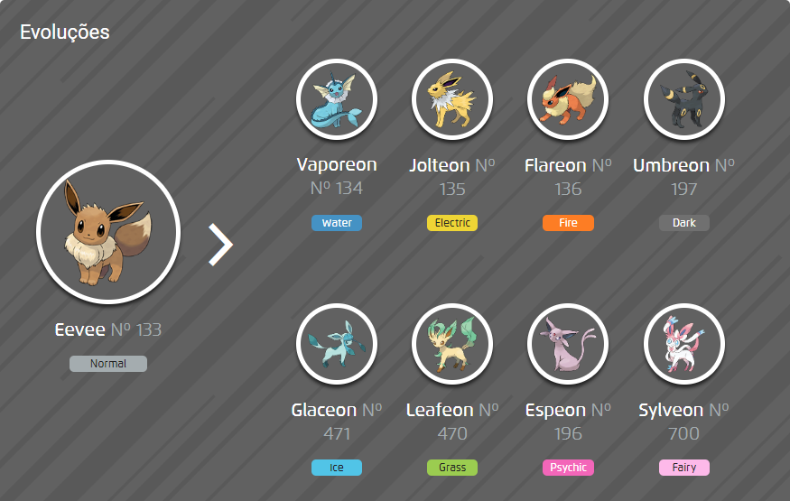 Top 9 - Pokémon que Nos Deixam na Dúvida Quanto à Evolução