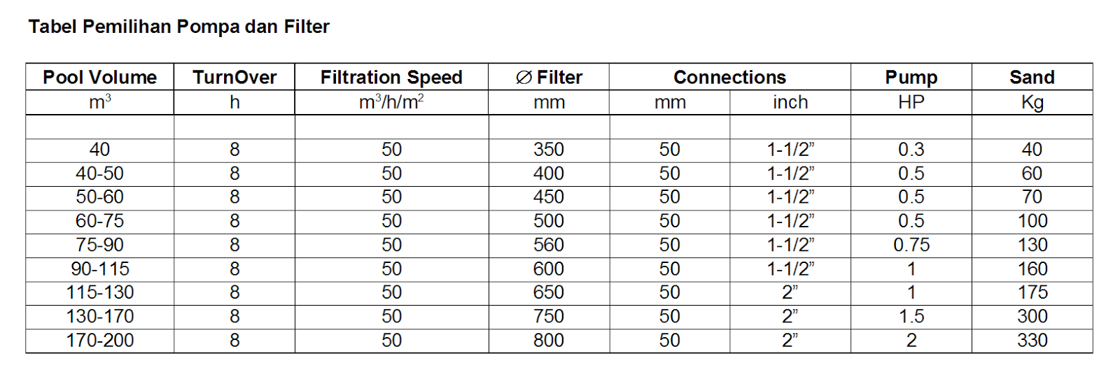 Kolam Renang | AUTOLISP UNTUK MEKANIKAL, ELEKTRIKAL ...