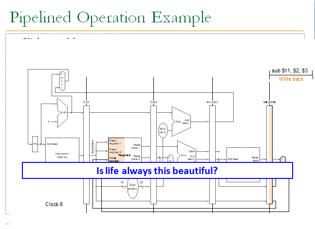 Best Notes For students: What is Pipelining in Computer Architecture?