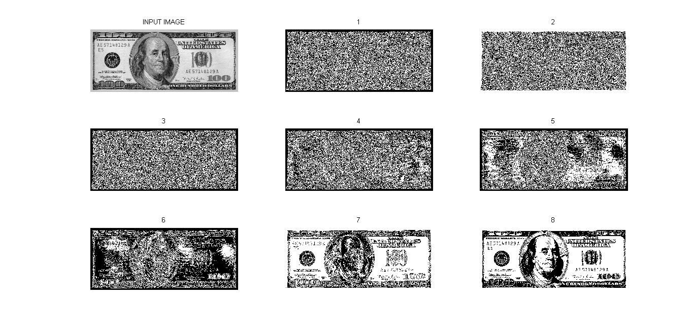 Programmania: 8 Bit Plane Slicing of an image in Image Processing